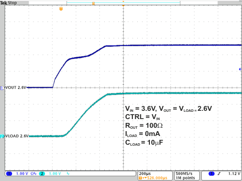 TPS82740A TPS82740B 18-  Vout ramp with activated load switch 2.6V.gif